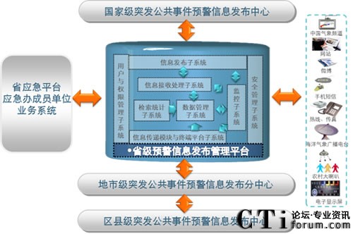 ���M��߅���v�򵽵ס����A(y��)����Ϣϵ�y(t��ng)