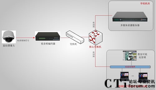 ������ί�hУ�n��ֱ�����ϵ�y(t��ng)��?f��)�D-��11��12����