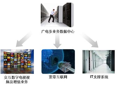 �V늶��I(y��)�Ք�(sh��)��(j��)���ĵķ��Ռ���