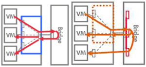 VEPA��Multi-Channelģʽ����ģ��