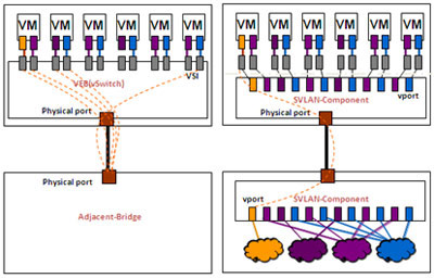 VEB��Multi-Channel�����˿�ӳ�䌦��