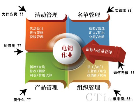 eVoice�Ԓ�I(y��ng)�N(xi��o)��Q����