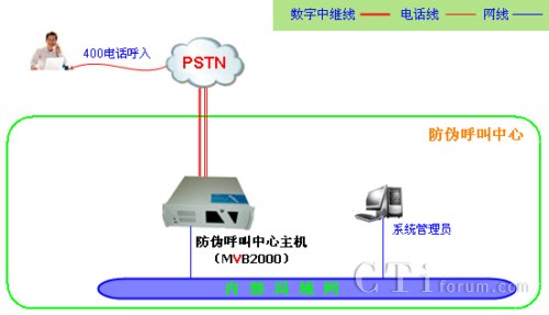 50�f�ԃȷ��ήa(ch��n)Ʒ��̖��ϵ�y(t��ng)�W(w��ng)�j�ܘ��D