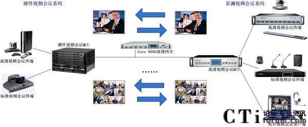 XView Gate����W(w��ng)�P������I(y��)ҕ�l���h��Ϣ��ͨ�u