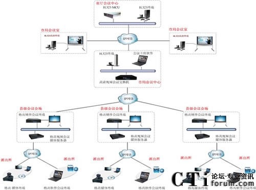 ����ҕ�l�ں�ͨ��ϵ�y(t��ng)�Y���D