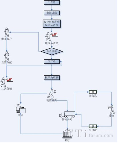 �Ԓ�M�����̈D