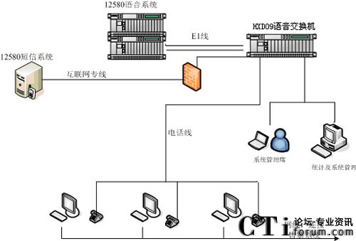 ϵ�y(t��ng)�Y(ji��)��(g��u)�D