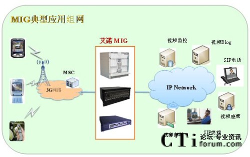 MIG���͑��ýM�W(w��ng)