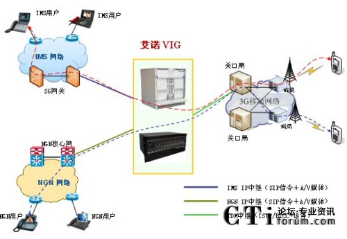 MIG�������\�I�W(w��ng)�j