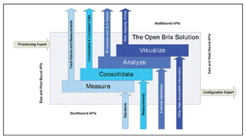 �B�� Brix ϵ�y(t��ng)�ı������������|�������ӿ�