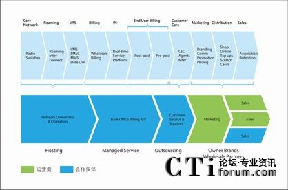 �\�I���\�Iģʽ��׃��