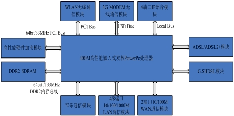 MP1800ϵ�y(t��ng)�ܘ��D