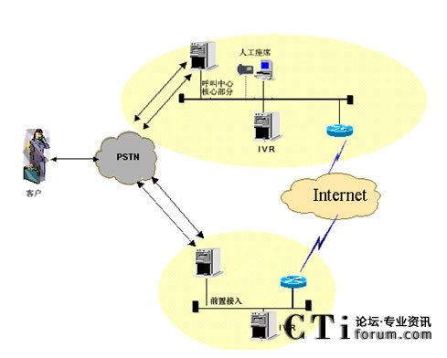 IVR�ֲ����˹���ϯ���мܘ�(g��u)