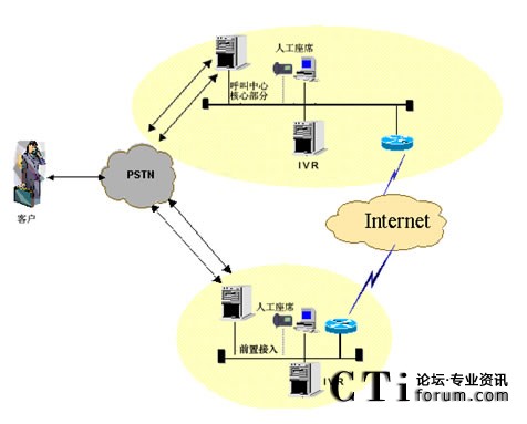 IVR�ֲ����˹���ϯ�ֲ��ܘ�(g��u)