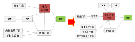 �Ƅӻ�(li��n)�W(w��ng)�a(ch��n)�I(y��)�ģʽ������\(y��n)�I����I(y��)��(w��)��(y��ng)��ƽ�_�D(zhu��n)��