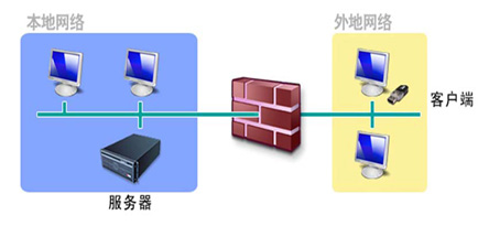 ��Ӌ���½K�˰�ȫ�J(r��n)�C��(y��ng)�÷���