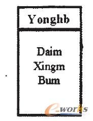 �T����UML diagfam