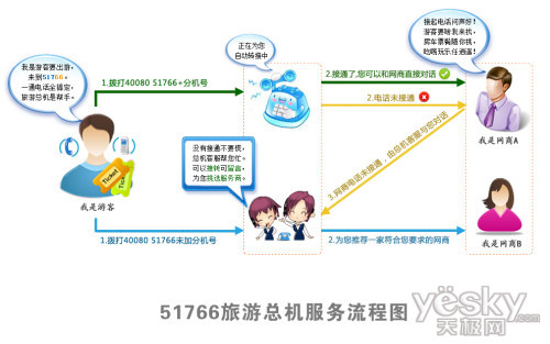 51766���ο��C(j��)