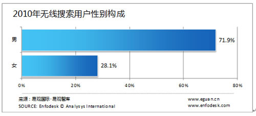 �o(w��)�������Ñ�(h��)���Ԅe�����g���I(y��)�ֲ�����