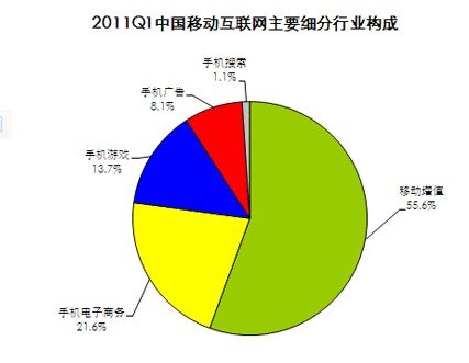 �����2011���һ���ȇ���(n��i)�Ƅӻ�(li��n)�W(w��ng)�ИI(y��)����