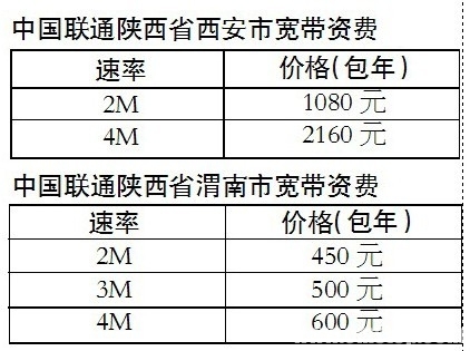 �Ї�(li��n)ͨ������ֵ��Ќ����Y�M(f��i)