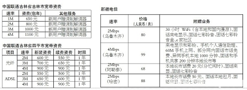 �������½��ȵ،����Y�M(f��i)