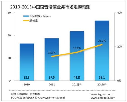 �Ї��Z����ֵ�I(y��)��(w��)�Ј��İl(f��)չڅ��