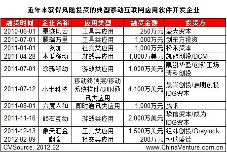 �����(l��i)�@���L(f��ng)�U(xi��n)Ͷ�Y�ĵ����Ƅ�(d��ng)��(li��n)�W(w��ng)��(y��ng)��ܛ���_�l(f��)��I(y��)