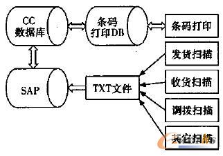 �l�δaϵ�y(t��ng)�P(gu��n)(li��n)�D