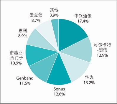 ����(n��i)�L(zh��ng);VoIPԒ�r(sh��)�O(sh��)���̷��~