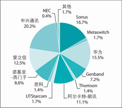 ���H�L(zh��ng);VoIPԒ��(w��)